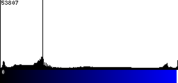 Blue Histogram