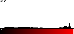 Red Histogram