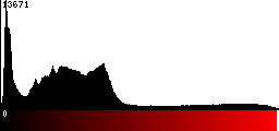 Red Histogram