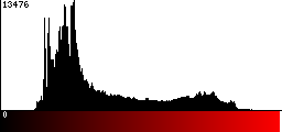 Red Histogram