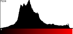 Red Histogram