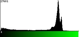Green Histogram