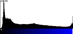 Blue Histogram