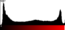 Red Histogram