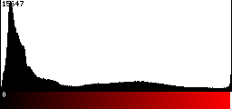 Red Histogram