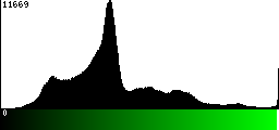 Green Histogram