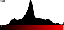 Red Histogram