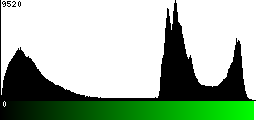 Green Histogram