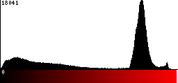Red Histogram