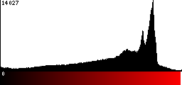 Red Histogram