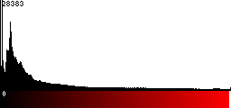 Red Histogram