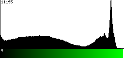 Green Histogram