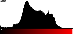 Red Histogram