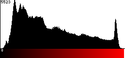 Red Histogram