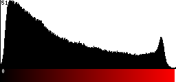 Red Histogram