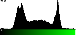 Green Histogram