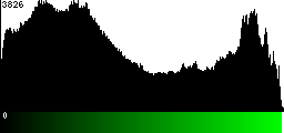 Green Histogram