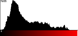 Red Histogram