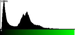 Green Histogram