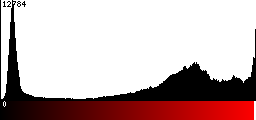Red Histogram