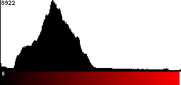 Red Histogram
