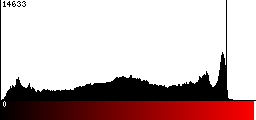 Red Histogram