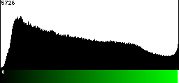 Green Histogram