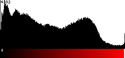 Red Histogram