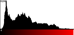Red Histogram