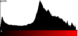 Red Histogram