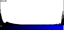 Blue Histogram