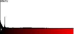 Red Histogram
