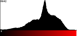 Red Histogram