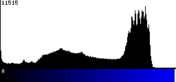 Blue Histogram