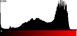 Red Histogram