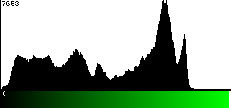 Green Histogram