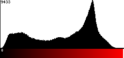 Red Histogram