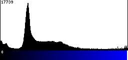 Blue Histogram