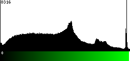 Green Histogram