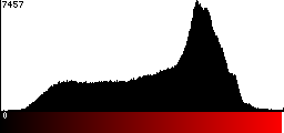 Red Histogram
