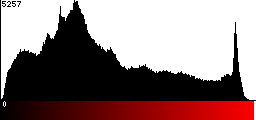 Red Histogram