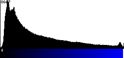 Blue Histogram