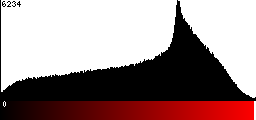 Red Histogram