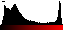 Red Histogram