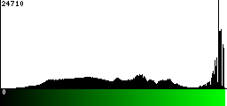 Green Histogram