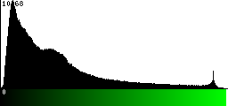 Green Histogram