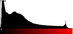 Red Histogram