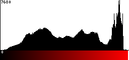 Red Histogram