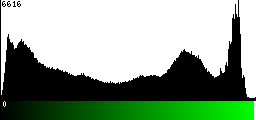 Green Histogram