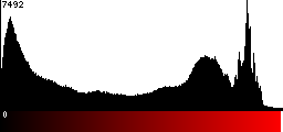 Red Histogram